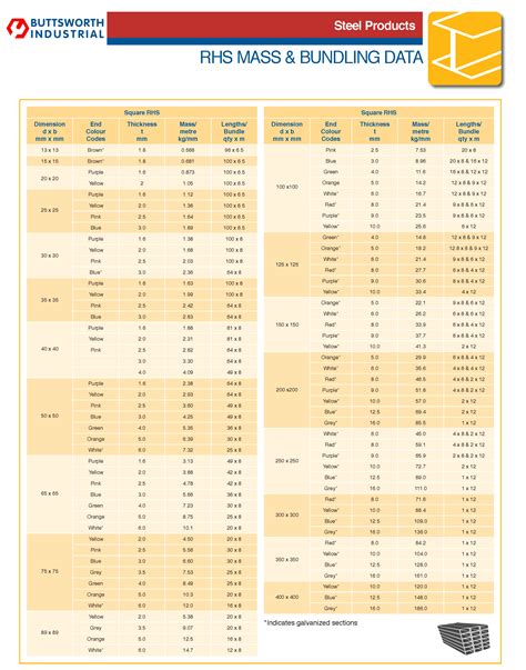 box steel lengths|steel rhs sizes chart australia.